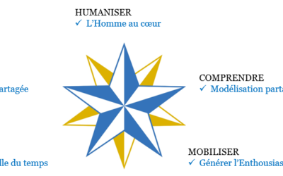 Séminaire Les 5 Points Cardinaux – Une boussole pour votre Entreprise !