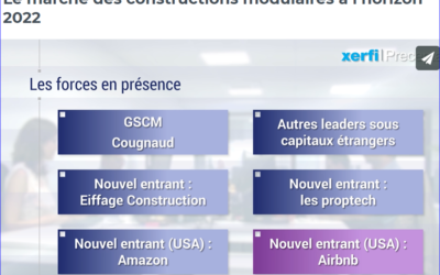 Changement de paradigmes